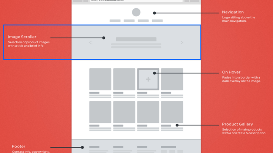 Landing Page Design - Steps to a High-Converting Landing Page