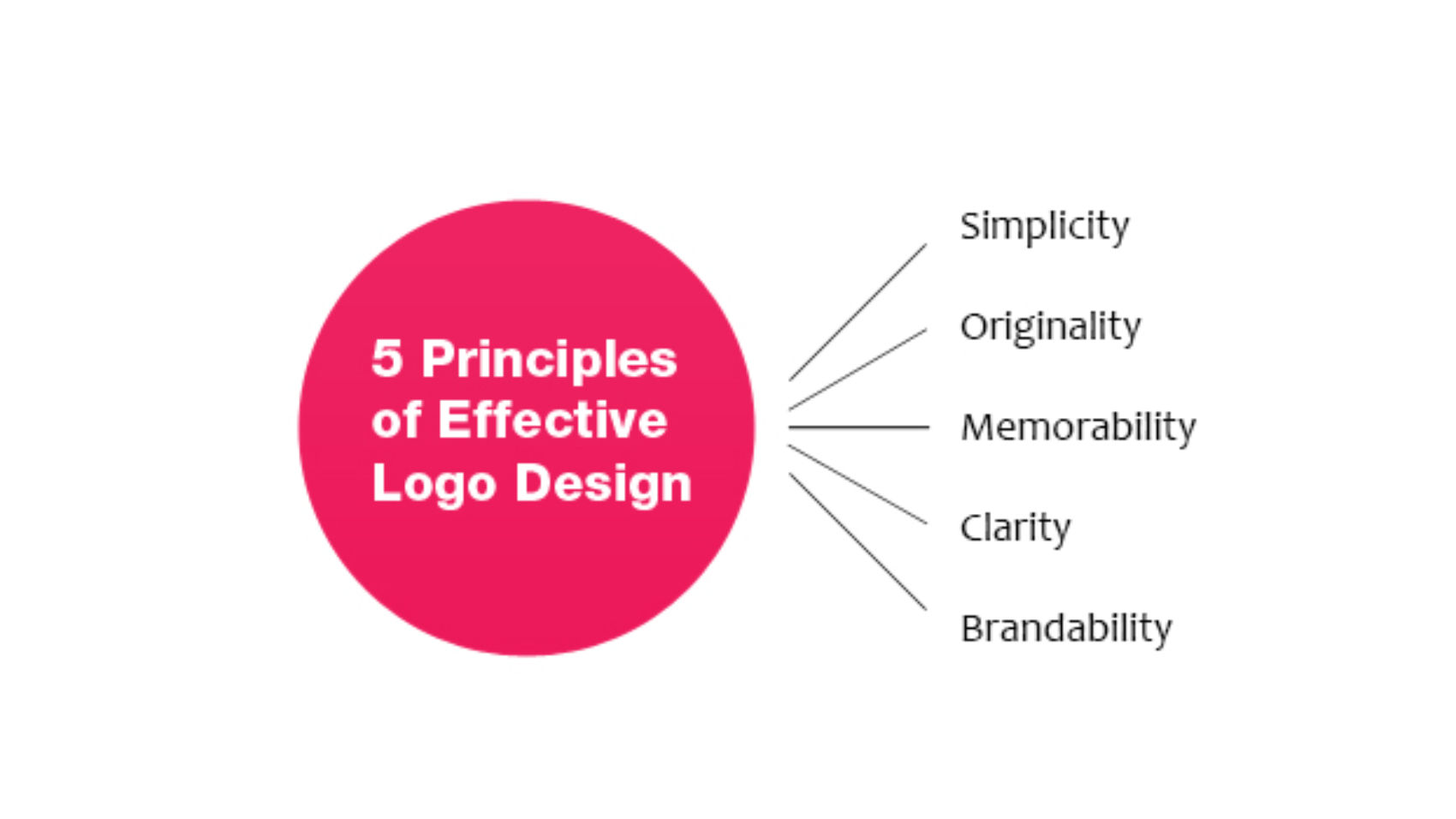 How to Create a Beautiful and Effective Logo?