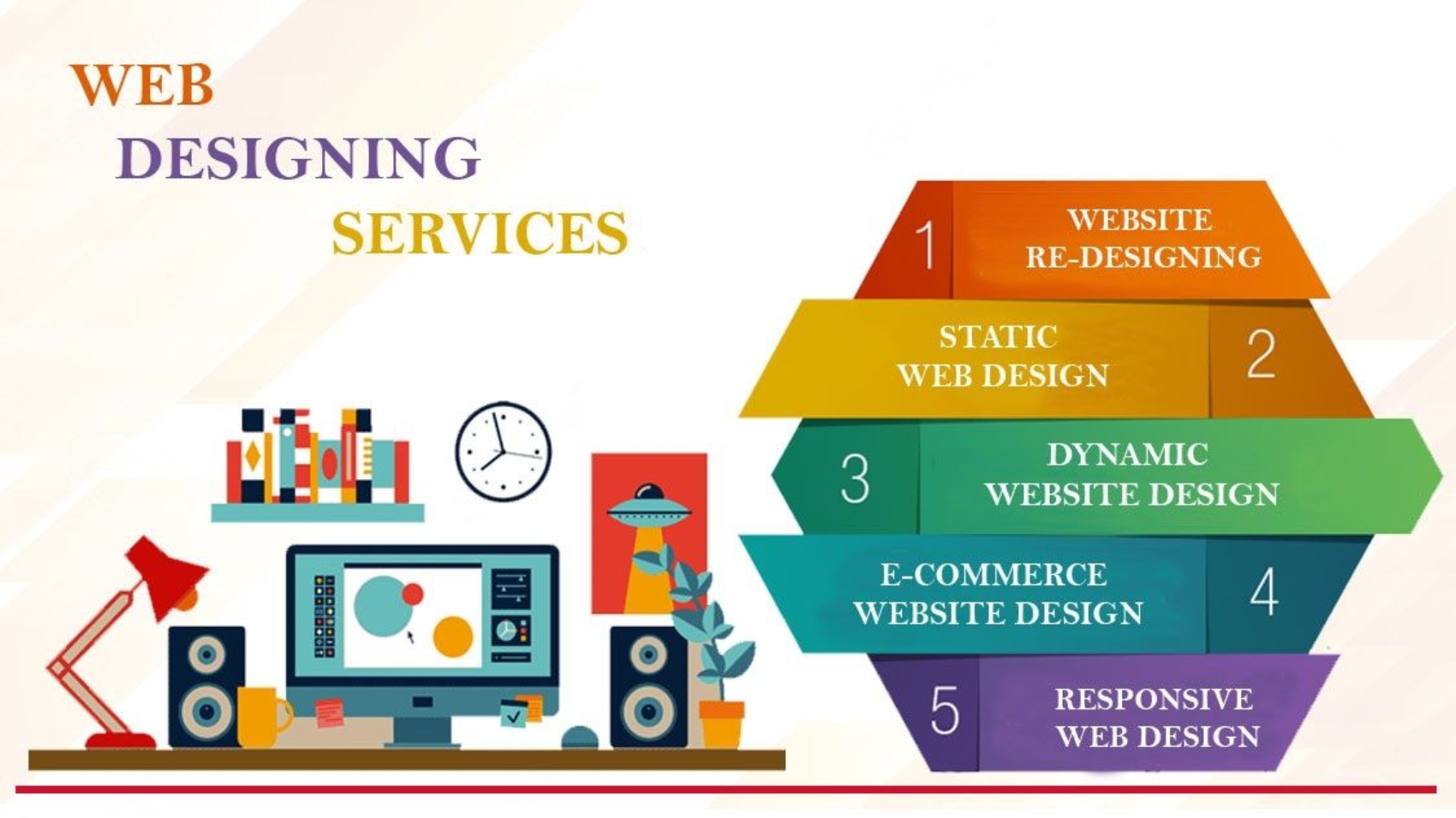 Best Pakistani Web Designer in USA