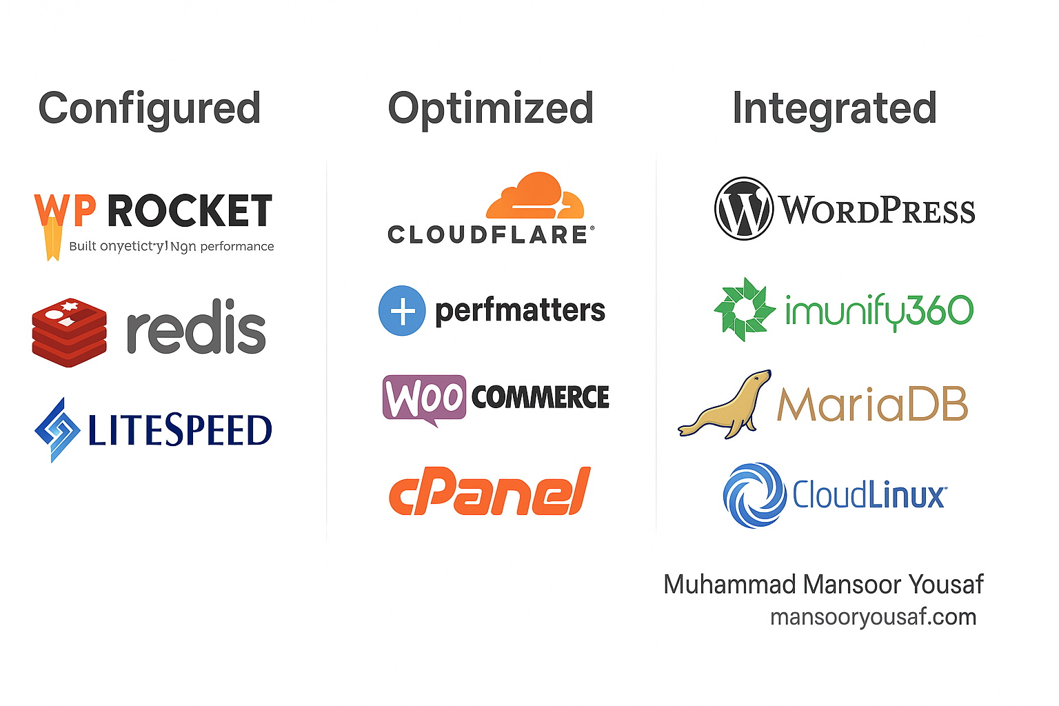 Plugin & Tool Stack Showcase: WP Rocket, Redis, Cloudflare, Perfmatters